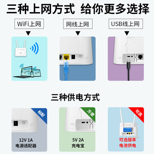 Tuoshi 4g5g wireless home router whole house WiFi5G dual-band plug-in card router Gigabit wall-penetrating king full Netcom mobile portable wifi signal amplifier LT330 plug-in card three Netcom single LAN port
