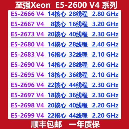 Intel Xeon E5-2600 V4 серия серверов сервера CPU Центральная обработка.