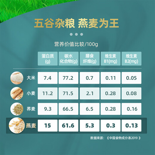 
Yinshan Youmai Pure Oatmeal 1480g*1 bag ready-to-eat Inner Mongolia naked oats without adding sugar nutritious breakfast