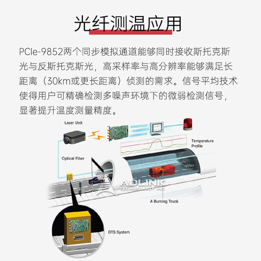 Linghua Technology (ADLINK) PCIe Bus 2-канальный 14-битный 200 мс/с высокоскоростной PCIe Digitizer/Oster PCIE-9852