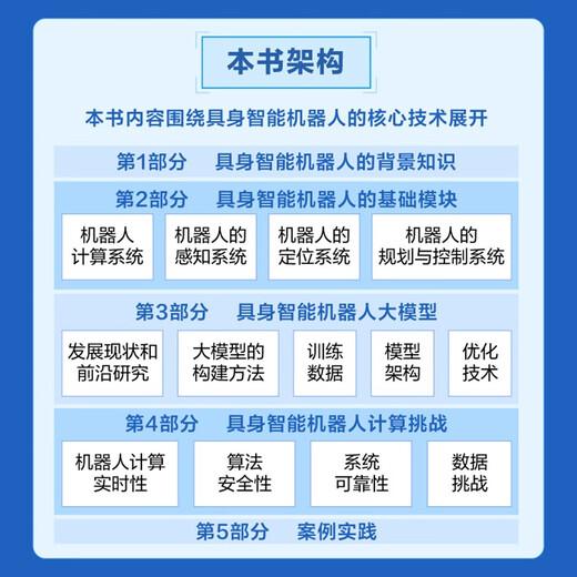 【京仓速发 明日达】具身智能机器人系统 deepseek教程97871214**761