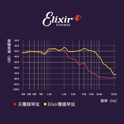 ELIXIR伊利克斯电吉他弦12052全套覆膜镀膜琴弦 19002 无触感覆膜（009-042）