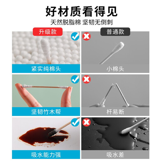 Camellia (CHAHUA) cotton swabs, children's ear-picking cotton swabs, double-headed cleaning cotton swabs, adult makeup household ear spoons, Grade A absorbent cotton swabs, double helix heads, 250 pieces, 1 box