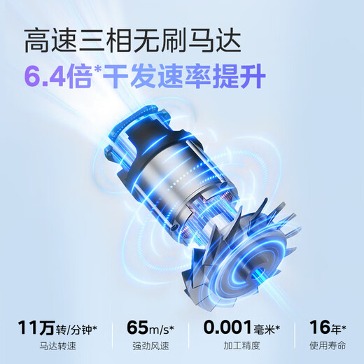 Midea high-speed hair dryer, high-concentration negative ion hair dryer, household hair dryer FG2-white gift box, national subsidy for home appliances, holiday/birthday gift recommendations