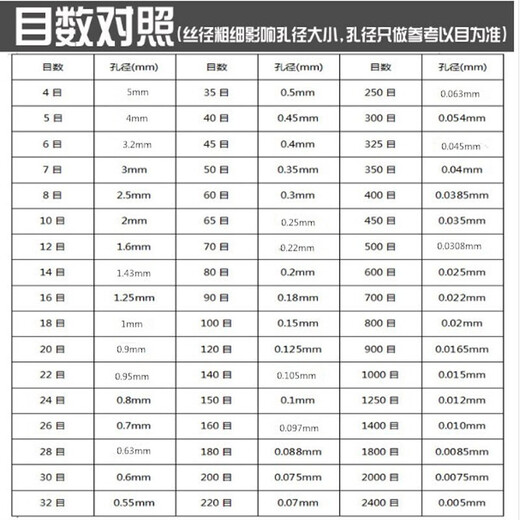 Double-layer punched frame 304 stainless steel mesh 20cm standard sieve flour sieve test inspection sieve sample sieve sieve 80 mesh 0.2mm