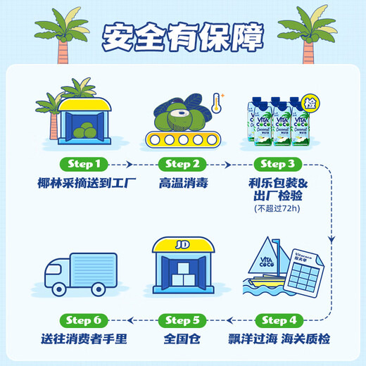 Vita Coco Coconut Water Coconut Juice Drink New Year's Eve Low Sugar Low Calorie Rich in Electrolytes Original Imported Juice 330ml*12 Bottles