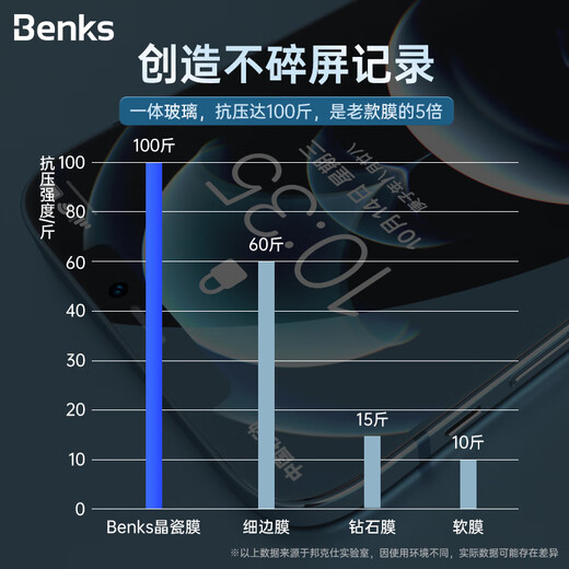 Benks Apple 12 tempered film iPhone 12 ProMax mobile phone film mini full screen explosion-proof high-definition anti-fingerprint blue light film HD dustproof model [12/12Pro] full screen explosion-proof