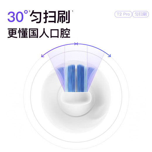 舒客舒克电动牙刷智能换区成人学生牙刷电动送男友/女友5种模式 七夕情人节礼物  国家补贴 T2Pro白