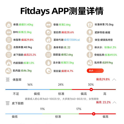 沃莱（ICOMON）智能体脂秤减肥专用精准家用充电体重体脂一体秤多项数据小型电子秤人体体重秤 充电款SO01【斤/公斤可切换】