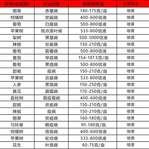 Syngenta Dasheng m45 Jin Dasheng Mancozeb citrus apple tree anthracnose leaf spot blight downy mildew fungicide 1000g