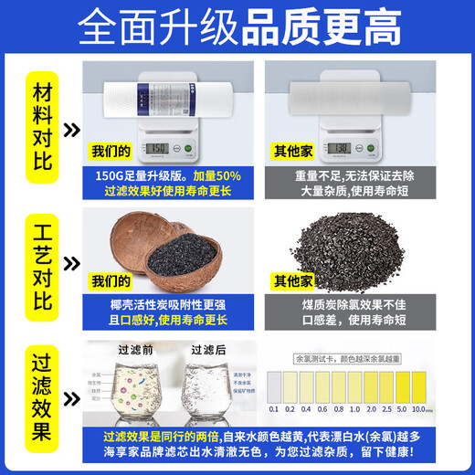 Haixiangjia convient à l'élément de filtre du purificateur d'eau Qinyuan KRT2800 / 3820/3800/3890 PP UMBRANE ULBRANE ULBRANE UNTRAFILTRATION KRT-3820 NIVEAU 12