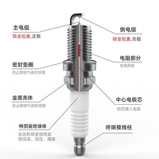 万孚双铱金火花塞4支装9904适配哈弗h6 2.0/2.4L专用原厂原装汽车火嘴