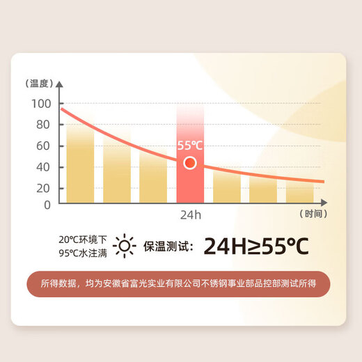 富光（FUGUANG）保温壶家用开水瓶热水瓶暖壶保温瓶大容量白色1.5LWFS1047-1500