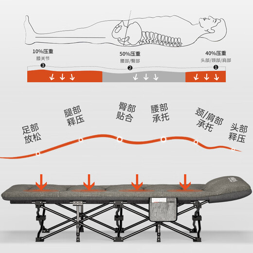 南极人（Nanjiren）折叠床办公室午休床单人午睡床行军床陪护床美式床垫一体十脚床