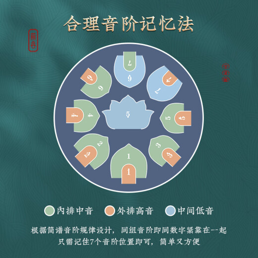 前谷空灵鼓17音碳钢手碟鼓初学者易学专业演奏无忧鼓打击乐器 13寸15音藏青色+礼包+鼓架