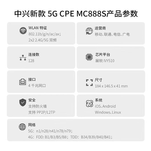 Enrutador de tarjeta enchufable móvil ZTE 5G CPE WIFI6 Tarjeta enchufable de Internet de alta velocidad Puerto de red de 4 Gigabit red completa ZTE MC888S (blanco) + paquete de un mes de China Unicom 1500G