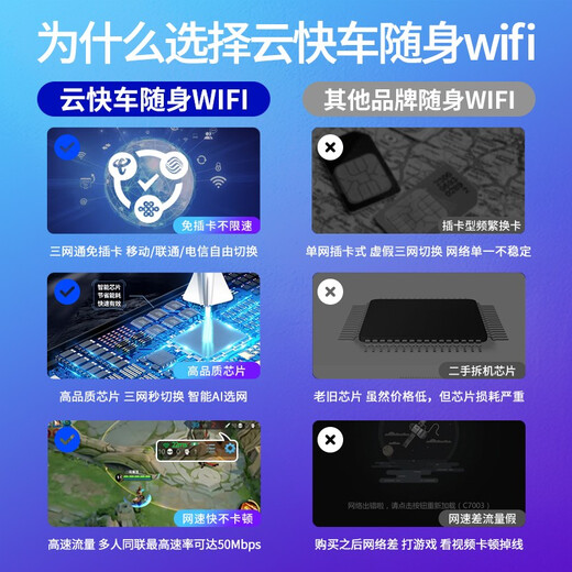 Tarjeta de red móvil WiFi portátil Cloud Express que acompaña a la tarjeta de red inalámbrica WiFi enrutador wifi4 wifi móvil banco de energía sin tarjeta wifi portátil WiFi portátil blanco + seis meses de tráfico