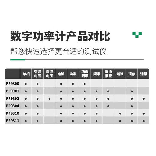 XMSJ定制功率计PF9800/PF9901/PF9810/PF9811数字智能电参数测试仪20A PF9901(20A智能测试仪)