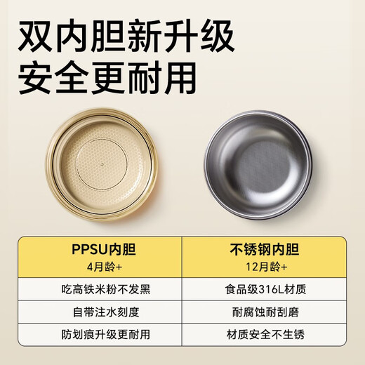 皇宠大眼萌宝宝辅食碗婴儿专用米粉注水保温碗不锈钢儿童餐具2 里瑟橙-【双内胆】-随心换