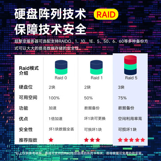 超聚变2288HV5【机架式服务器】数据库主机2颗金牌尔6230 40核2.1G/64G/3块8T 7.2K/R5/双电