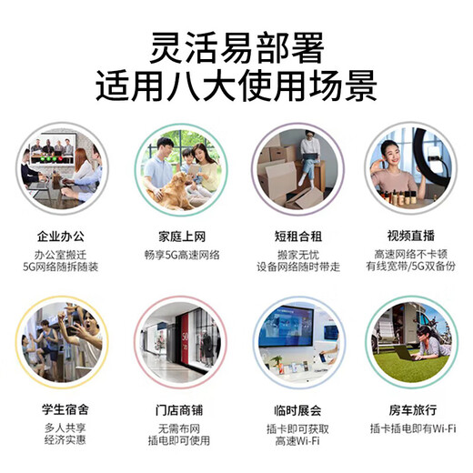 Enrutador de tarjeta enchufable móvil ZTE 5G CPE WIFI6 Tarjeta enchufable de Internet de alta velocidad Puerto de red de 4 Gigabit red completa ZTE MC888S (blanco) + paquete de un mes de China Unicom 1500G