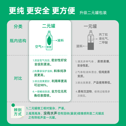 Nippon Paint Tile Repair Agent Tile Glue Hollowing Agent Repair Glue Adhesive Loose Repair Tile Gap Filling Glue 650ml