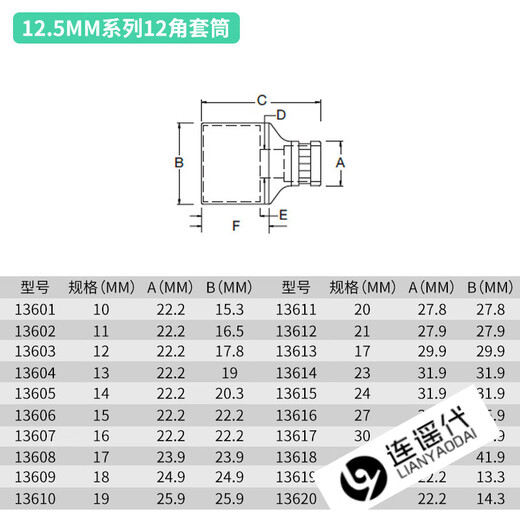 
Shida Tools Big Fly Ratchet Wrench 12 Corner Sleeve Head 12 Interface Sleeve Hose Wrench Head 13601 13619/ 13612/21mm