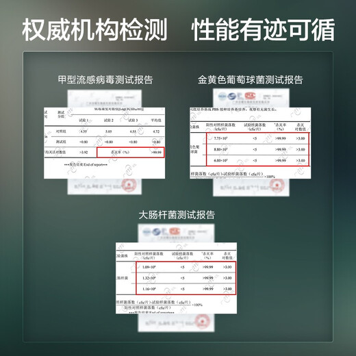 Philips (PHILIPS) car air purifier, sterilization, formaldehyde removal, odor removal, full-efficiency filtration S3602 beige