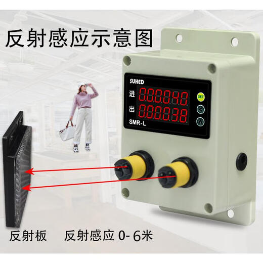 Automatic sensor store passenger flow counter people flow statistics personnel entry and exit counter detection reflective plate 6-meter sensing distance identification entry and exit