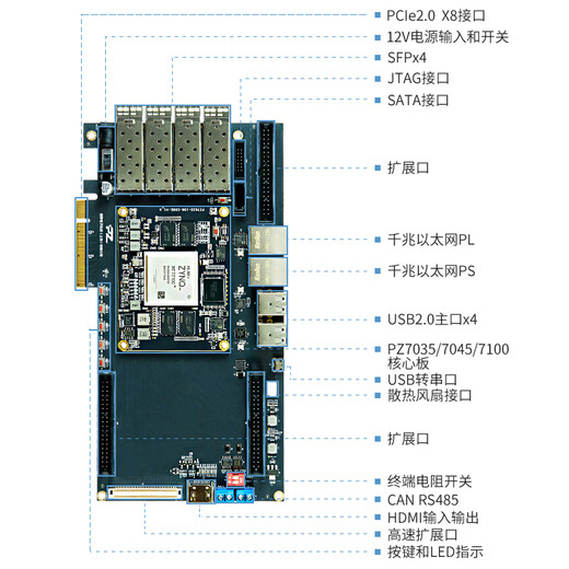 璞致FPGA开发板 ZYNQ7030 7035 7045 7100 PCIe SFP USB ZC 旗舰套餐 不要