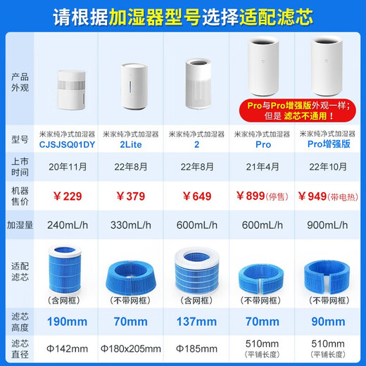 Mi Beast is suitable for Xiaomi Mijia pure fog-free humidifier Pro enhanced filter element 2Lite accessories CJSJSQ01DY filter, suitable for Mijia fog-free humidifier 3 (400) with silver ion box
