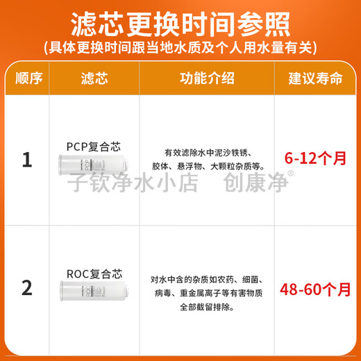 九阳（Joyoung）净水机JYW-RF681/RF601(R1)/RF601(R2)原装正品滤芯 第1级：PCP复合滤芯