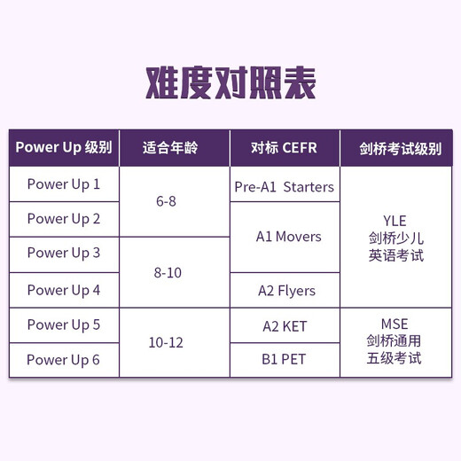 剑桥国际少儿英语  Power up 5级别 主课本+练习册带线上帐号+home booklet（剑桥大学出版社） 剑桥官方考试教材 YLE考级教材 英文原版进口 儿童英语学习
