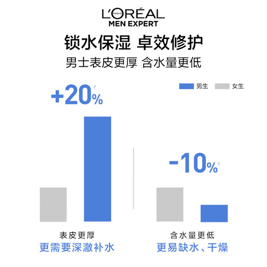 欧莱雅男士强润霜50ml*2套装补水保湿玻尿酸润肤面霜护肤品礼物男友