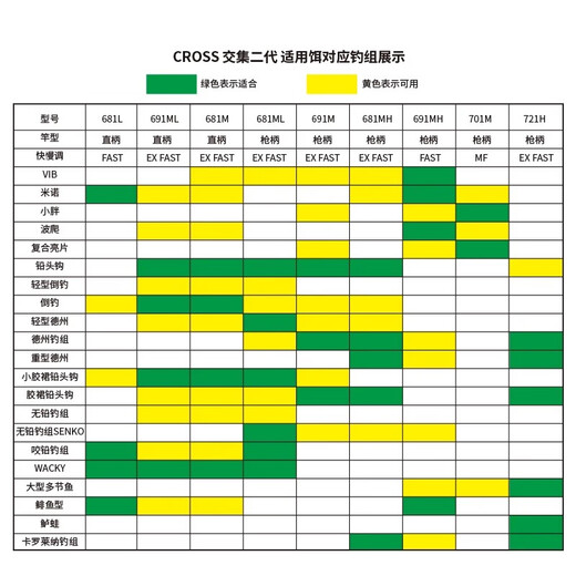 Xianxiqikone Cross Intersection Zweite Generation Luya Rod Schwarzer Grubenwettbewerb Single Festival Super -Fast -Einstellung Mandarin Fisch Bass Rod 6m 2,0 Champion C691M Gun Griff Single Festival