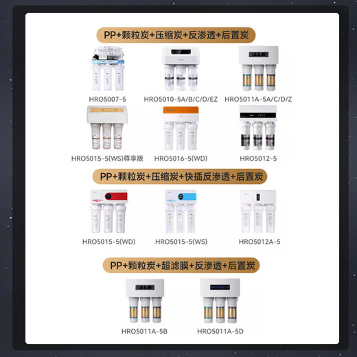 Haixiangjia General Haier Wasserreiniger Filterkabel HRO5007/5010/5011/5012/5015/5016 Wasserreiniger Complete Set 1 Jahr Kernersatz (HRO5007/10/11/15)