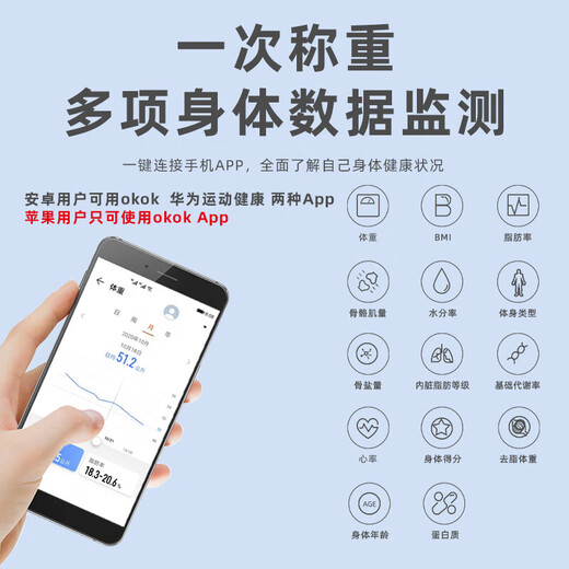 [Поддержка подключения Huawei Hilink] Электронная шкала тела масштабной масштабы масштаба веса масштаба масштаба масштаба масштаба человеческого тела Реальное электрод Реальное измерение жира Интеллектуальное блюэтут жир тела, называемый масштабом потери веса тела [Huawei Ecological Certificat