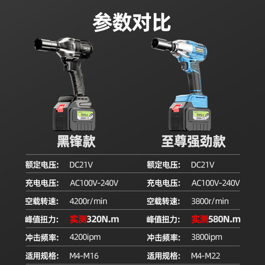 克里斯汀（Cristin）无刷电动扳手大扭力轮胎汽修架子工锂电风炮冲击充电电扳手电板子 黑锋扳手专业1电1充699TV+简配CT