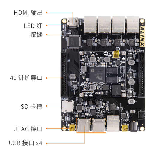 Alinx Black Gold Xilinx FPGA Desarrollo de la Junta de Desarrollo Zynq Zynq7000 Multi-Network ZYNQ7020 AX7021 Junta de desarrollo