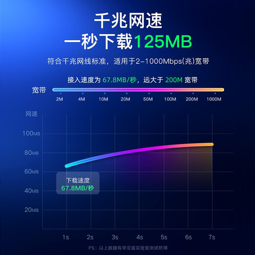 毕亚兹 六类CAT6类网线 40米 千兆网络连接线 工程家用电脑宽带监控非屏蔽8芯双绞成品跳线带头 WX8
