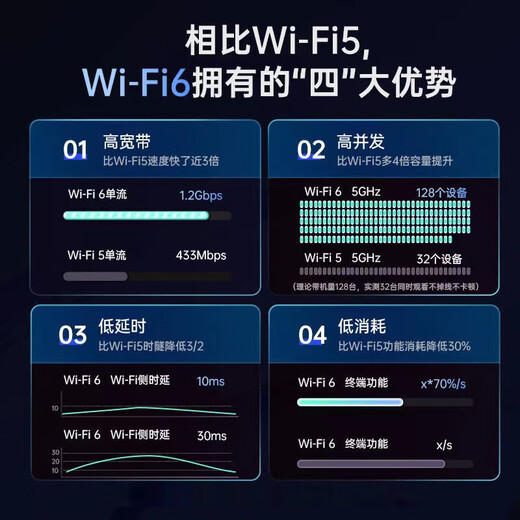 With U portable wifi wireless network card mobile wireless broadband 4g5g router card-free office rental dormitory construction site mountainous area free broadband plug-in and ready to use nationwide universal WiFi6 six-core basic version True Three Netcom + monthly free traffic