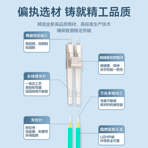 SAMZHE carrier-grade 10G optical fiber jumper LC-LC multi-mode dual-core OM3-300 low-smoke halogen-free home fiber optic cable transceiver pigtail 2 meters G3-LCLC02