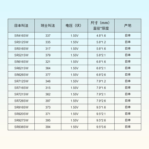 Zhendian n ° 1 adapté à Tianwang Watch Special Battery GS / LS3761 3774 3798 3818 3833 3887 3957 3998 5337S / D Quartz Hommes et femmes GS3761 Special (1 pilule)