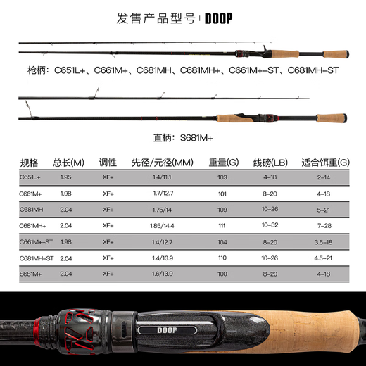 DOOPLUREDOOP多普知镜 路亚竿钟方斌鳜鱼超快调虫竿黑坑鳜鱼竿软虫小锥度 2.04m 知境C681MH/枪柄独节 DOOP多普知镜路亚竿