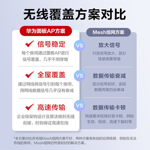 Huawei (HUAWEI) ax3000M enterprise-level WiFi6 ceiling-mounted wireless AP set AC-free management smart home whole house dual-band Gigabit POE power supply Kunling APP management 16-port POE switch + 3000M ceiling AP*8 one-click management enterprise office hotel city large apartment WiFi coverage solution