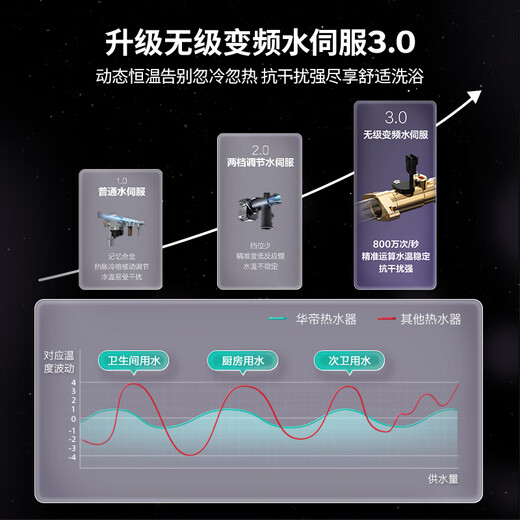 VATTI super energy-saving 16-liter gas water heater natural gas first-class energy efficiency 20% national subsidy Xiaofeiyi zero cold water water servo booster i12253S-16 trade-in