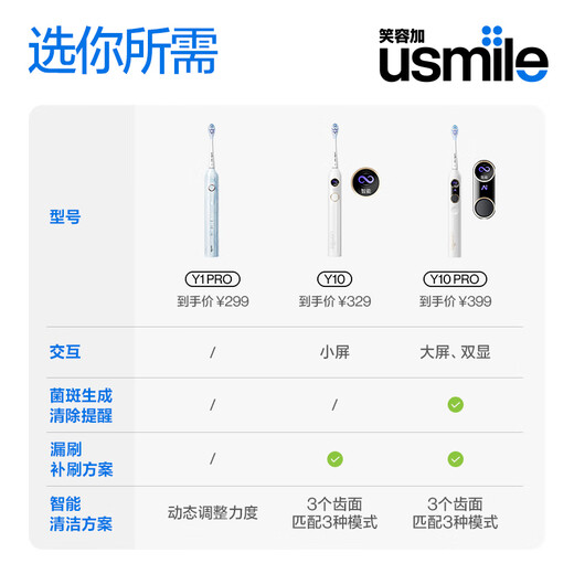 usmile笑容加电动牙刷 成人声波震动电动牙刷 情侣款送男友/送女友 Y10净蓝 生日礼物 七夕情人节礼物
