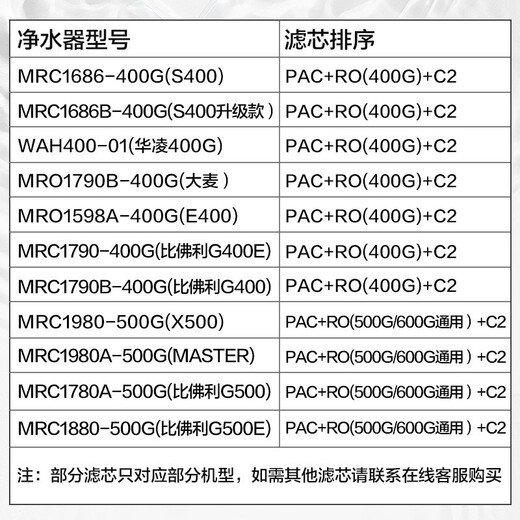 Midea water purifier filter element is suitable for Jindou MRC1790B-75G, Hualing 75Gwah75-03MRO1790A-50GMRC1686-75G-S1 series PAC composite filter element - replacement cycle is 6-12 months