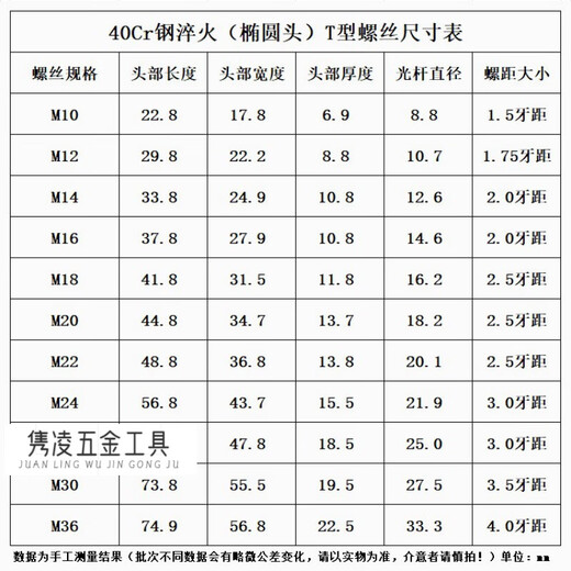 XMSJ Kangfei 10.9 Vis de type T de qualité / Machine de poinçonnage / Mauçonneuse / Centre d'usinage / plaque de moulure en T-Bolts / M12-30 M12250 Longueur 10.9 Vis de type T de qualité 40