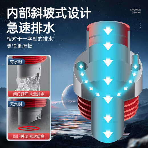 WCZ German kitchen special sewer pipe three-way washbasin water purifier sink five-way drainage pipe artifact upgraded and strengthened five-way plug leaking 45/50/75 pipe